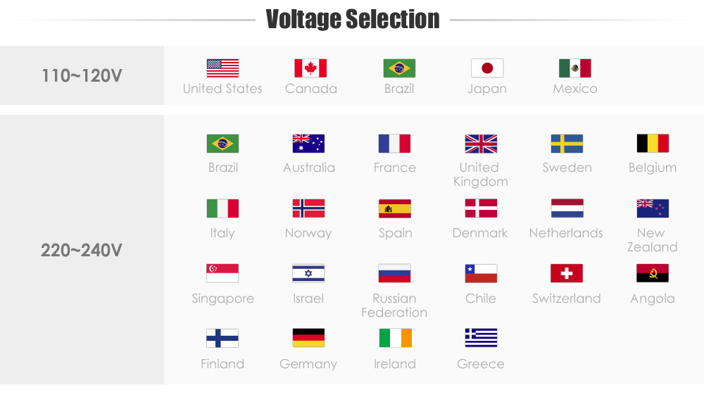 Plug compatibility chart
