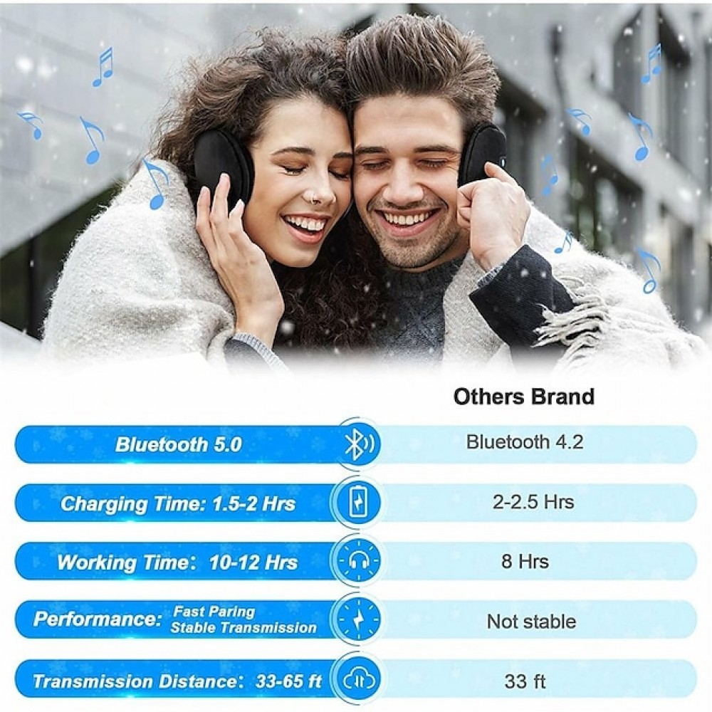 Wireless Bluetooth Sleep Headphones — 10-Hour Battery, Windproof & Warm