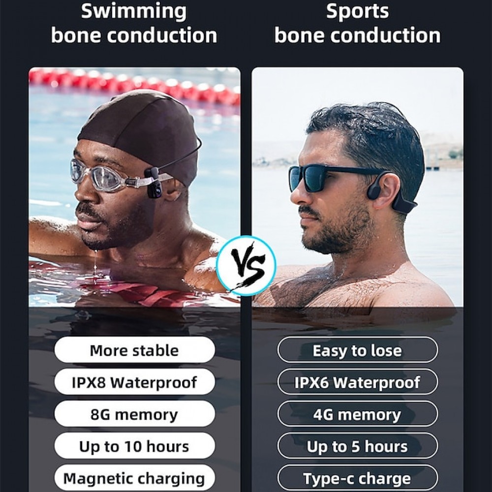 Sonar IPX8 Waterproof Bone Conduction Headphones – 8GB MP3 Player