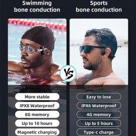 Sonar IPX8 Waterproof Bone Conduction Headphones – 8GB MP3 Player