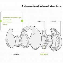 EARDOTS Clip-On Bluetooth TWS Earbuds – IPX5 Waterproof, 30-Hour Battery Life