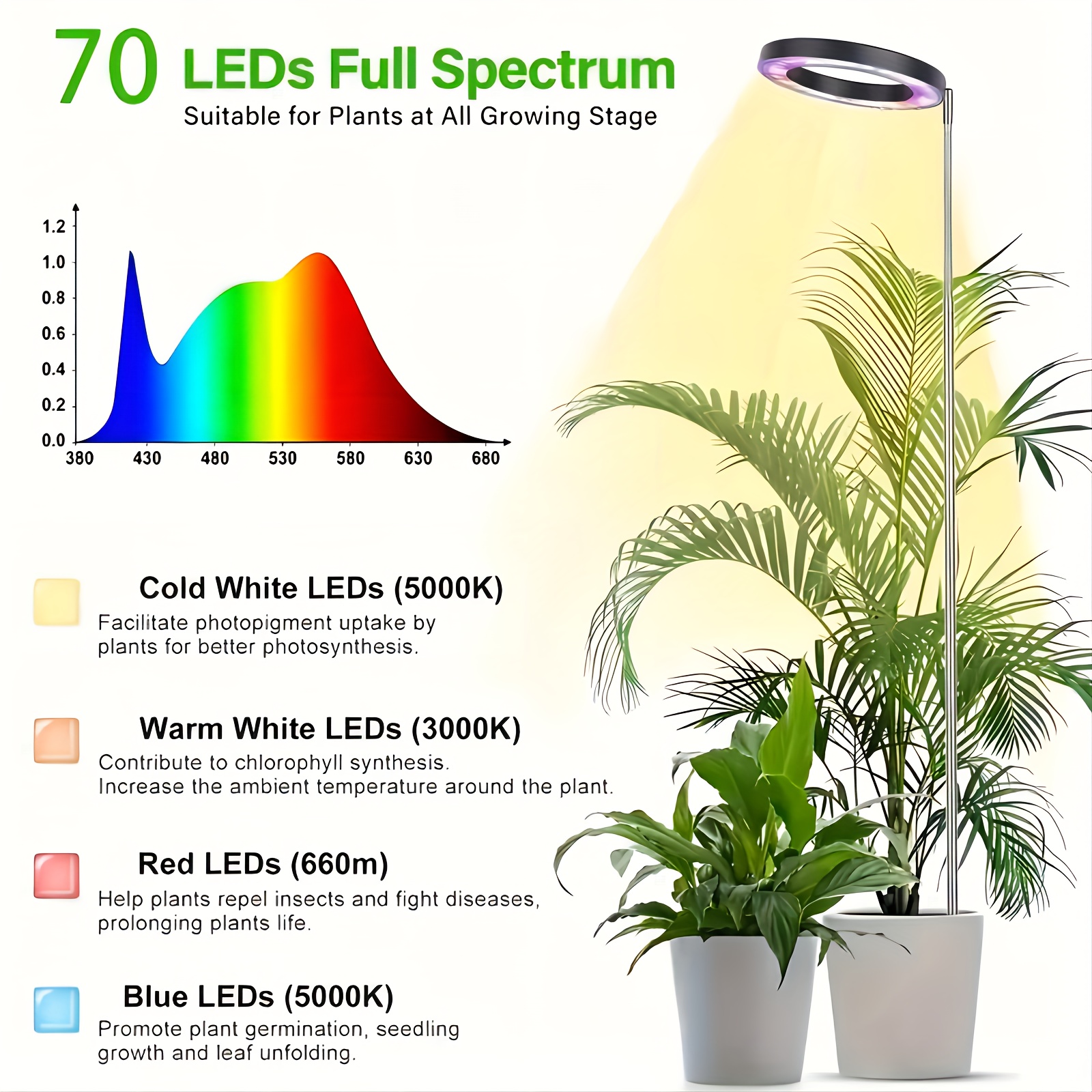 USB-Powered Full-Spectrum Adjustable-Height LED Grow Light