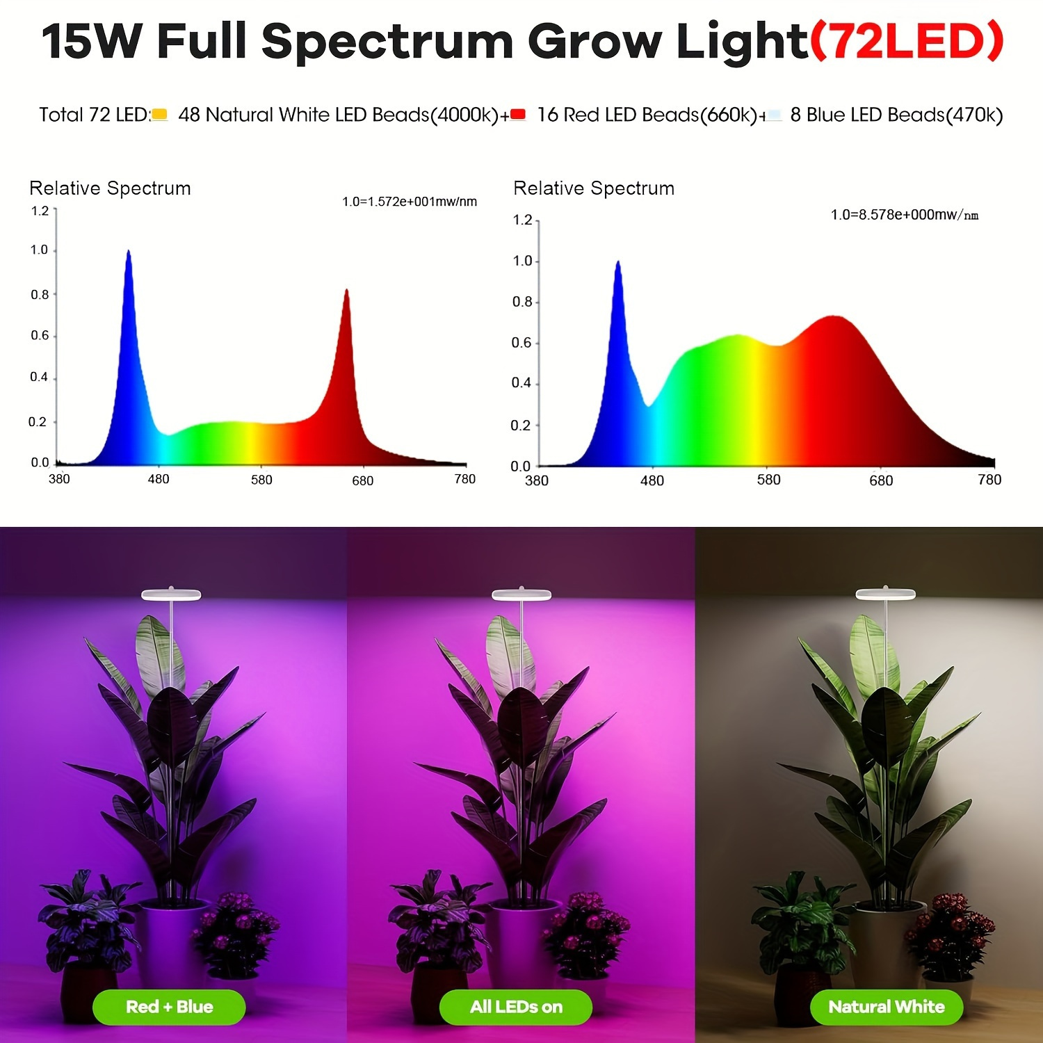 USB-Powered Full-Spectrum Adjustable-Height LED Grow Light