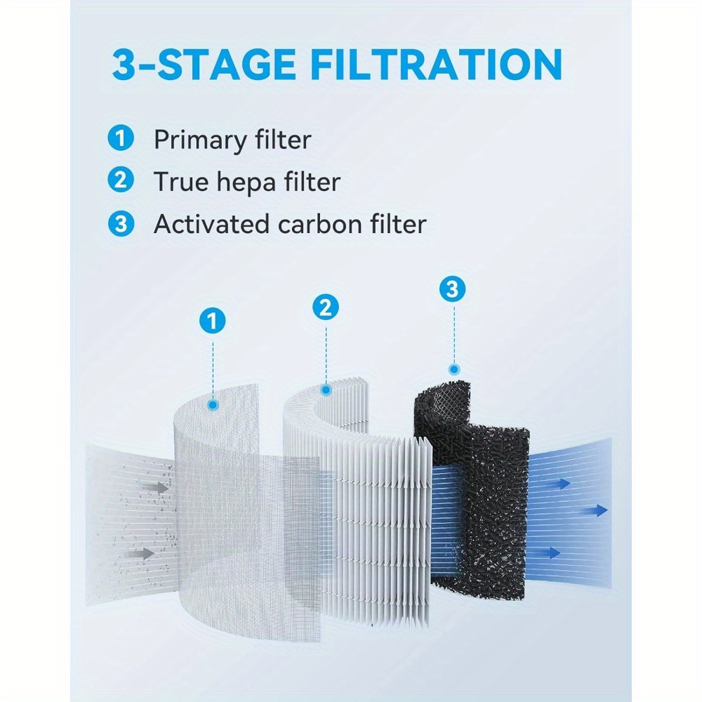 Tailulu Triple-Action True H13 HEPA Replacement Filter (1 Pack)