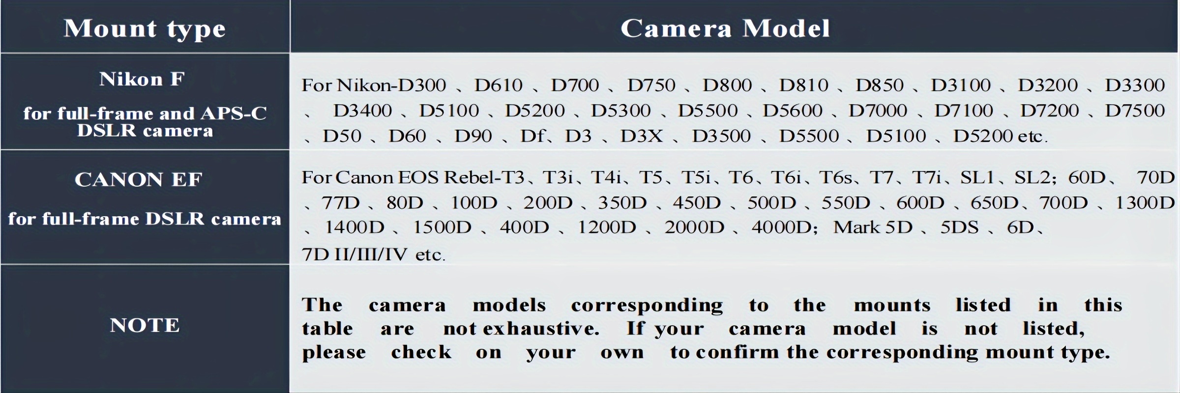 500mm f/8–32 Manual Telephoto Lens + Canon EF T-Mount Adapter