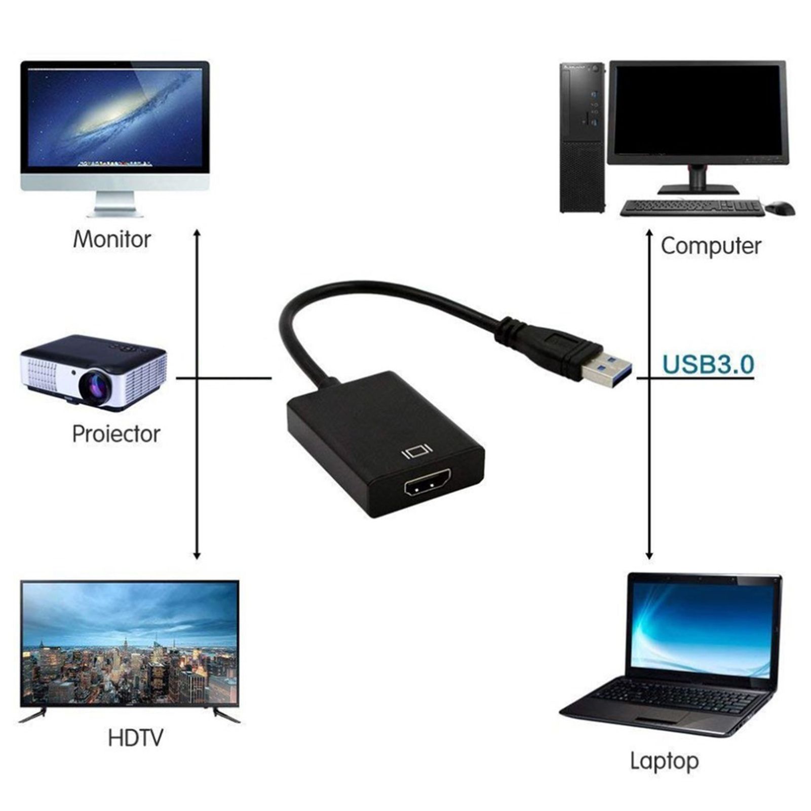 converter USB3.0 adapter cable external graphics card USB to 3.0