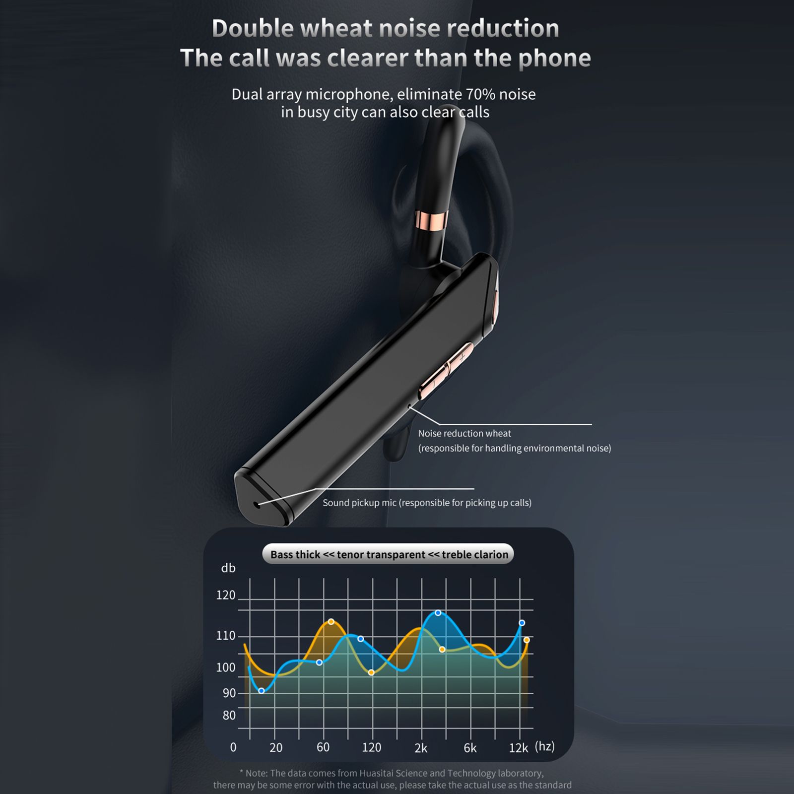 K3 BT5.0 Business Headset Wireless Earpiece Single Earhook With Charging Box Mic Led Display Earphones CVC Noise Cancelling Headphone Hands-Free Earphone 500mAh Battery for Business/Work/Driving/Office