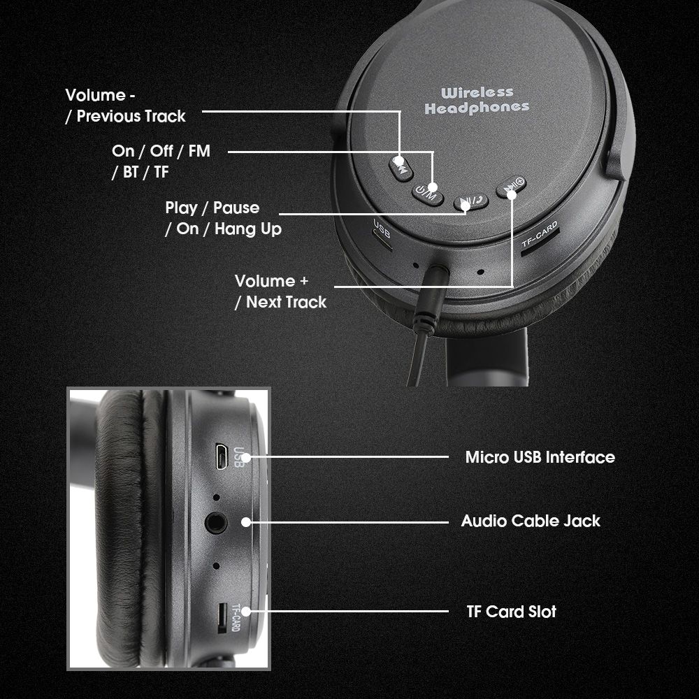 BT 5.0 On Ear Headphones with Mic Portable Foldable Headset Stereo Bass Earphones Adjustable Headband TF Card Slot AUX IN FM Radio