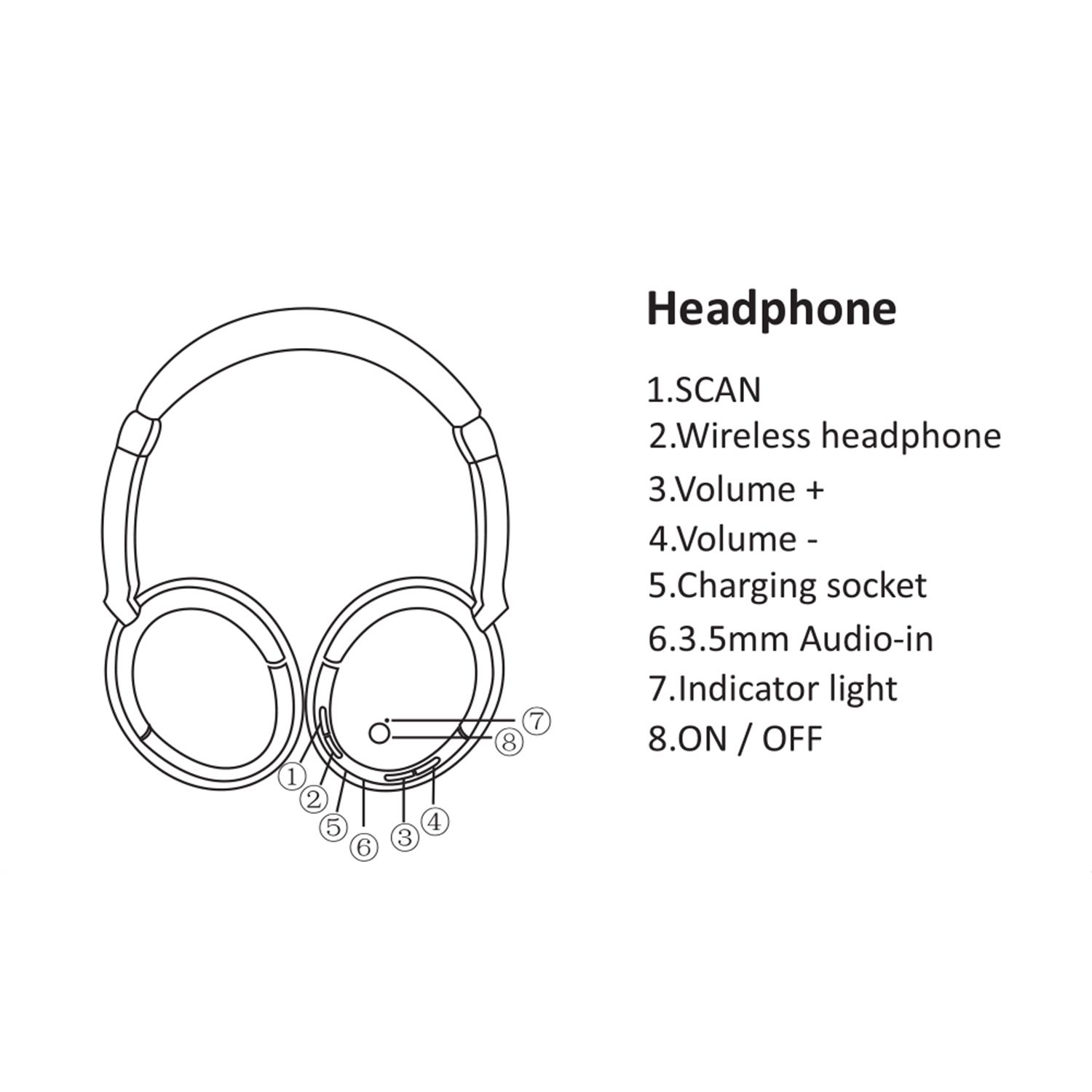 FM Wireless Headphones Over-Ear Music Earphones with Transmitter 3.5mm & RCA Wired Headset Support FM Radio for TV PC Phones MP3 Player