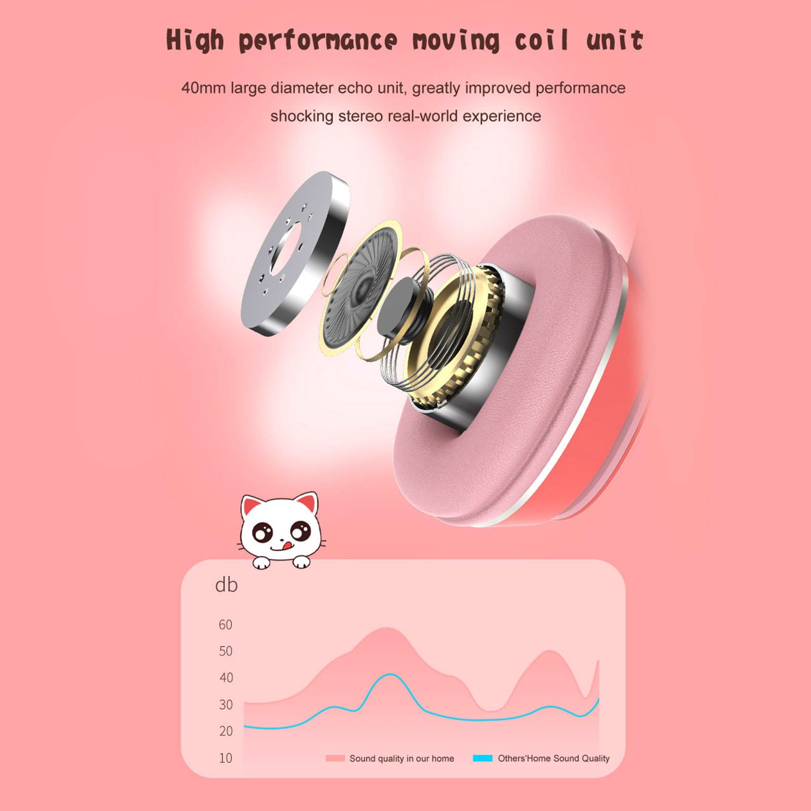 L400 Over Ear Music Headset Glowing Cat Ear Headphones 7 Color Breathing Lights Foldable Wireless BT5.0 Earphone with Mic AUX IN TF Card MP3 Player for PC Laptop Computer Mobile Phone