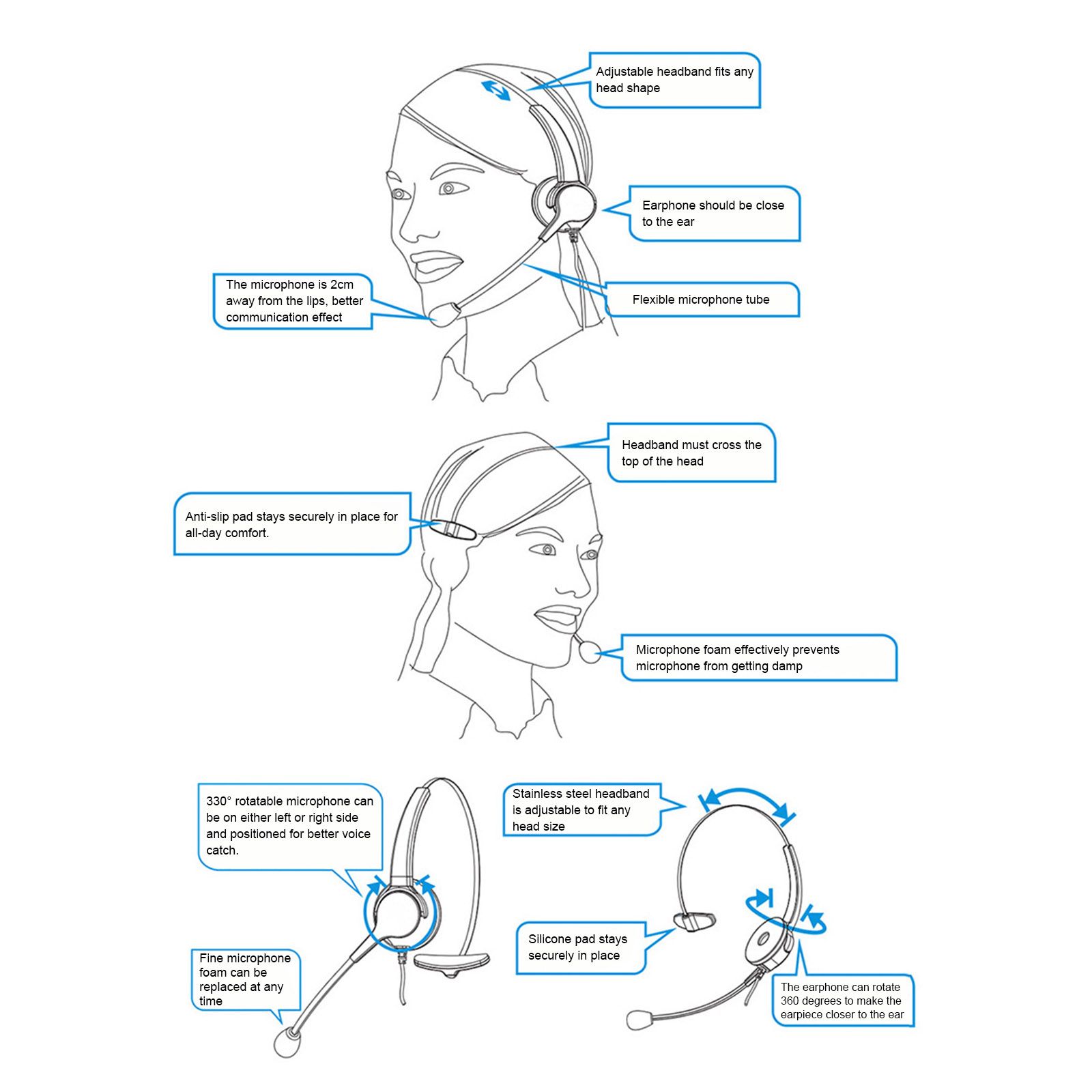 OY131 Single Ear Headset USB Headphones Head-mounted Computer Headphone for Right/Left Ear Call Center Headsets with in-Cord Volume Control