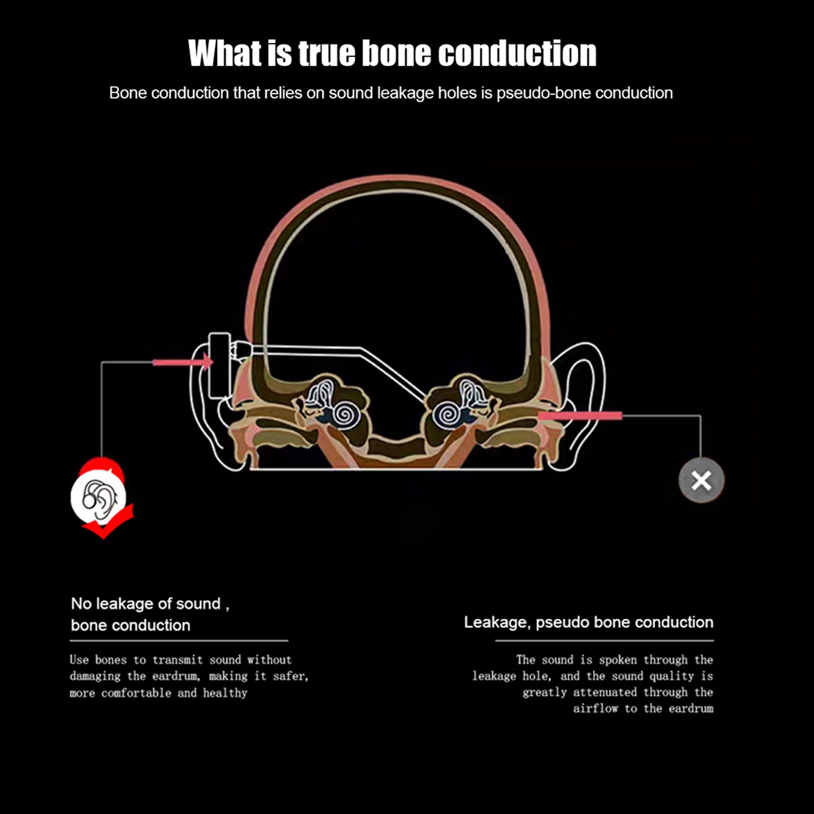 X18 Pro Bone Conduction Headphones 8GB MP3 Player Wireless BT5.0 Earphone IPX8 Waterproof Swimming Sports Headset Hands-free with Microphone